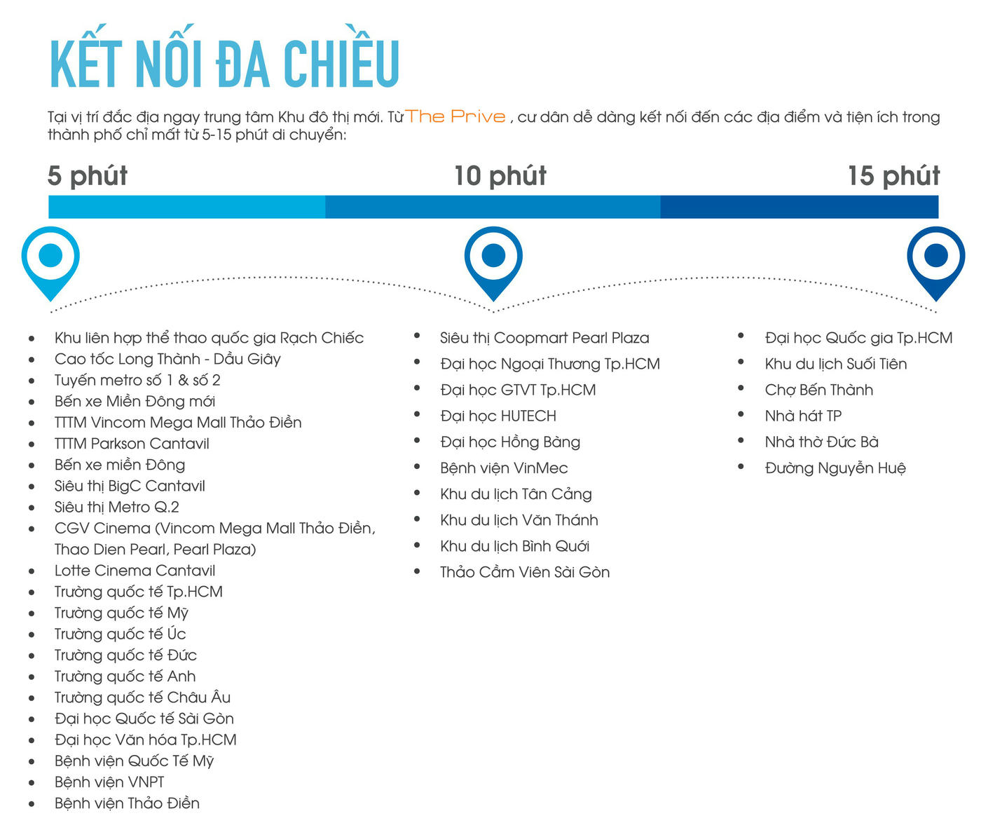 Liên Kết Vùng Và Tiện ích Dự án The Privé Quận 2