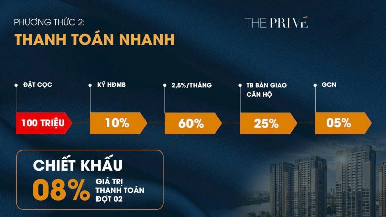 Pttt Nhanh Dự án The Privé Quận 2