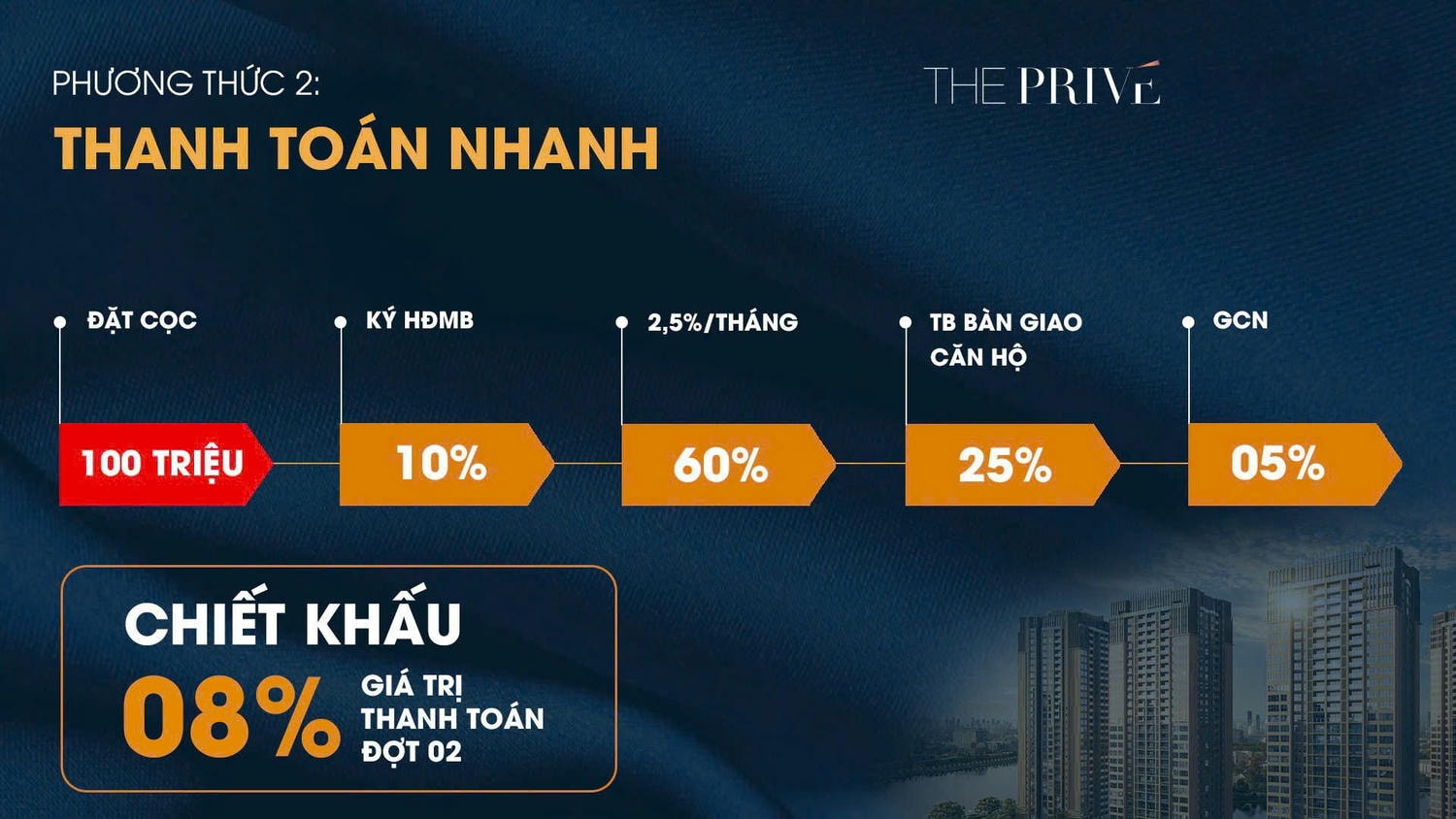 Pttt Nhanh Dự án The Privé Quận 2